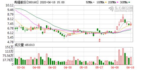 秀强股份 前5个月新能源汽车充电桩玻璃产品销售收入占比0.78