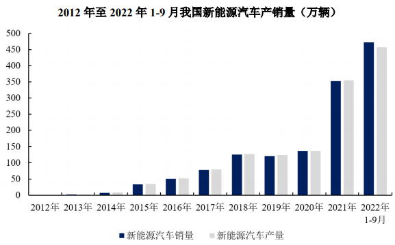 新能源汽车零部件智能制造项目可行性研究报告