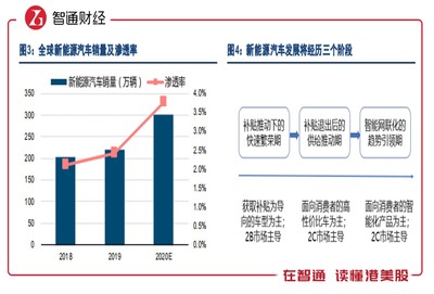 新能源车“混战”来临,汽车行业2021年格局将巨变?